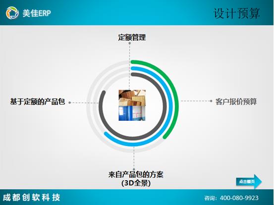 裝修管理軟件設計預算