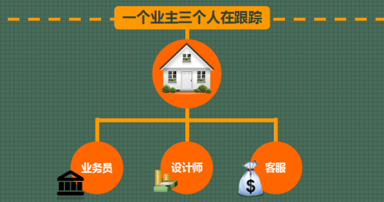 ERP企業(yè)管理系統(tǒng)