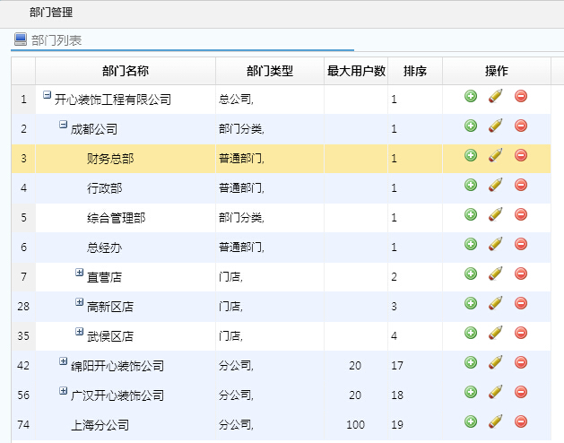 裝飾公司門(mén)店管理