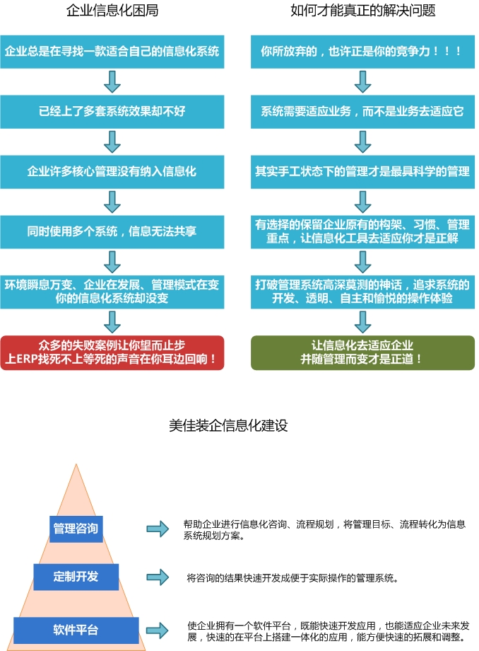 �b���I(y��)��Ϣ�������Ć��}����Q